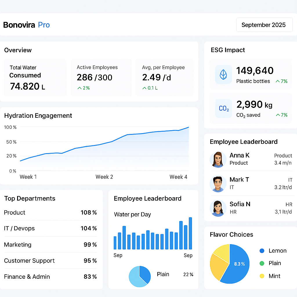 Bonovira analytics dashboard